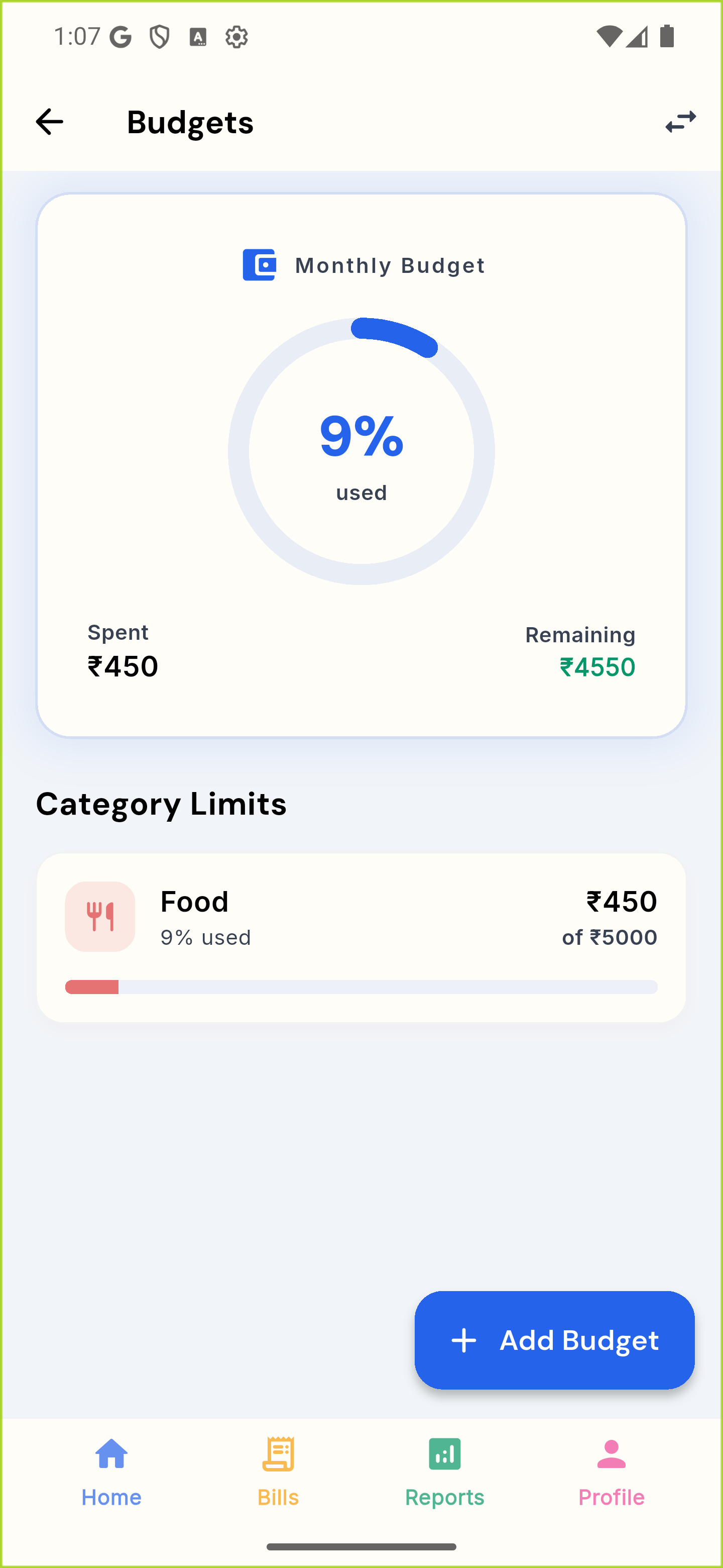 Budgets screen with the Monthly Budget ring at 9% used (Spent ₹450, Remaining ₹4550), a Food limit card showing ₹450 of ₹5000, and the Add Budget button